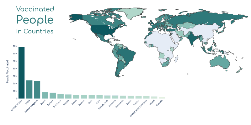 Vaccinated people in countries